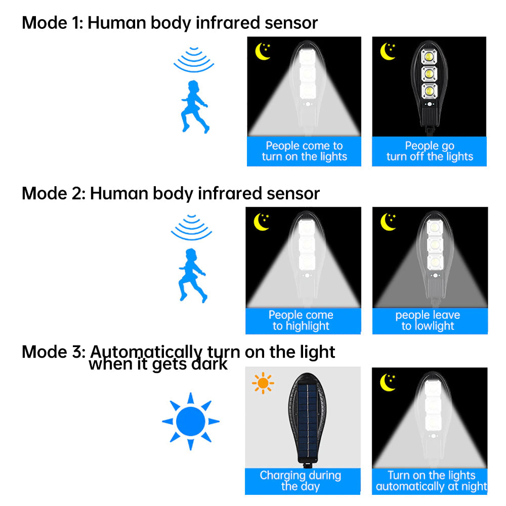 Solarna LED Lampa